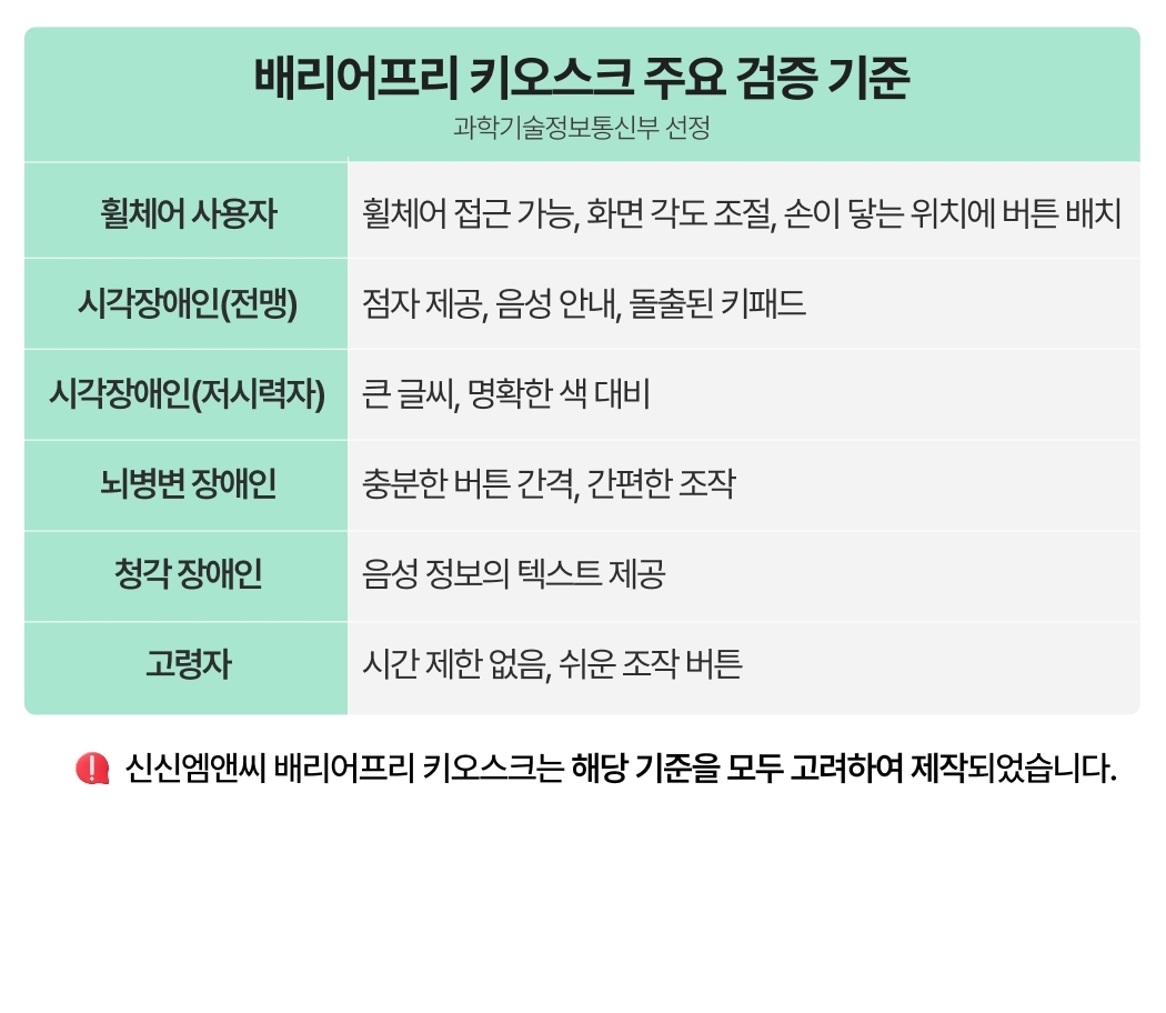 배리어프리키오스크