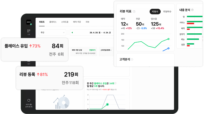네이버 주문 연동. 메인 이미지. 주문이 접수되거나 변경되면 포스로 바로 전송돼요.