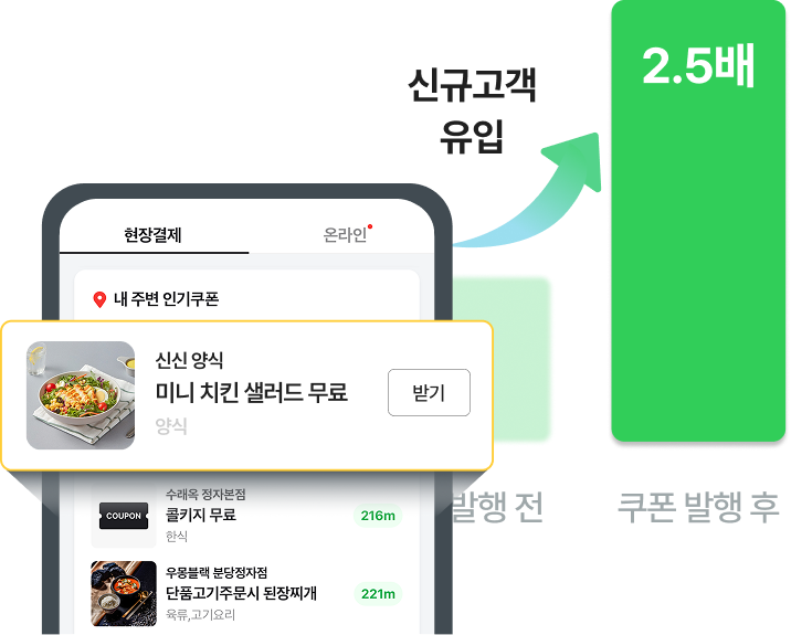 신규 고객 확보 효과까지
