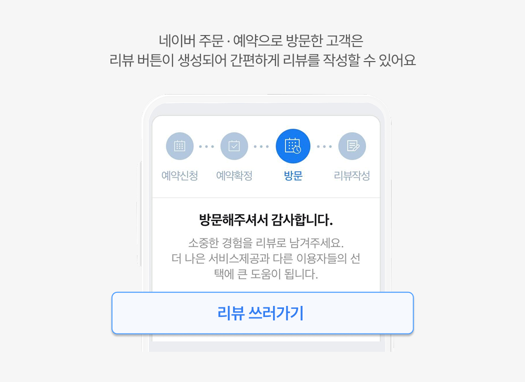 네이버 주문, 예약으로 방문한 고객은 리뷰 버튼이 생성되어 간편하게 리뷰를 작성할 수 있어요