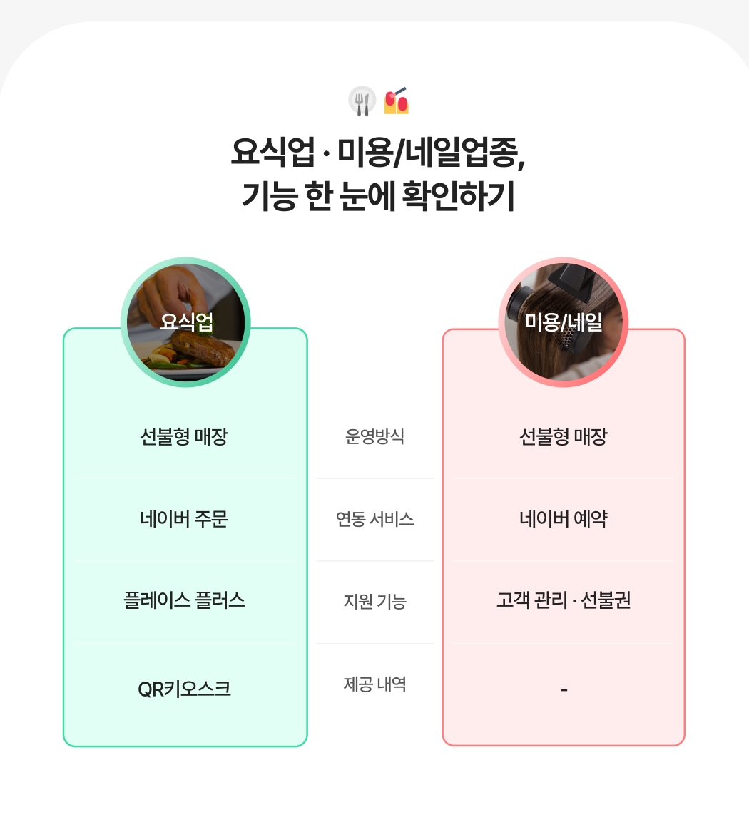 요식업, 뷰티업종 기능 한 눈에 확인하기