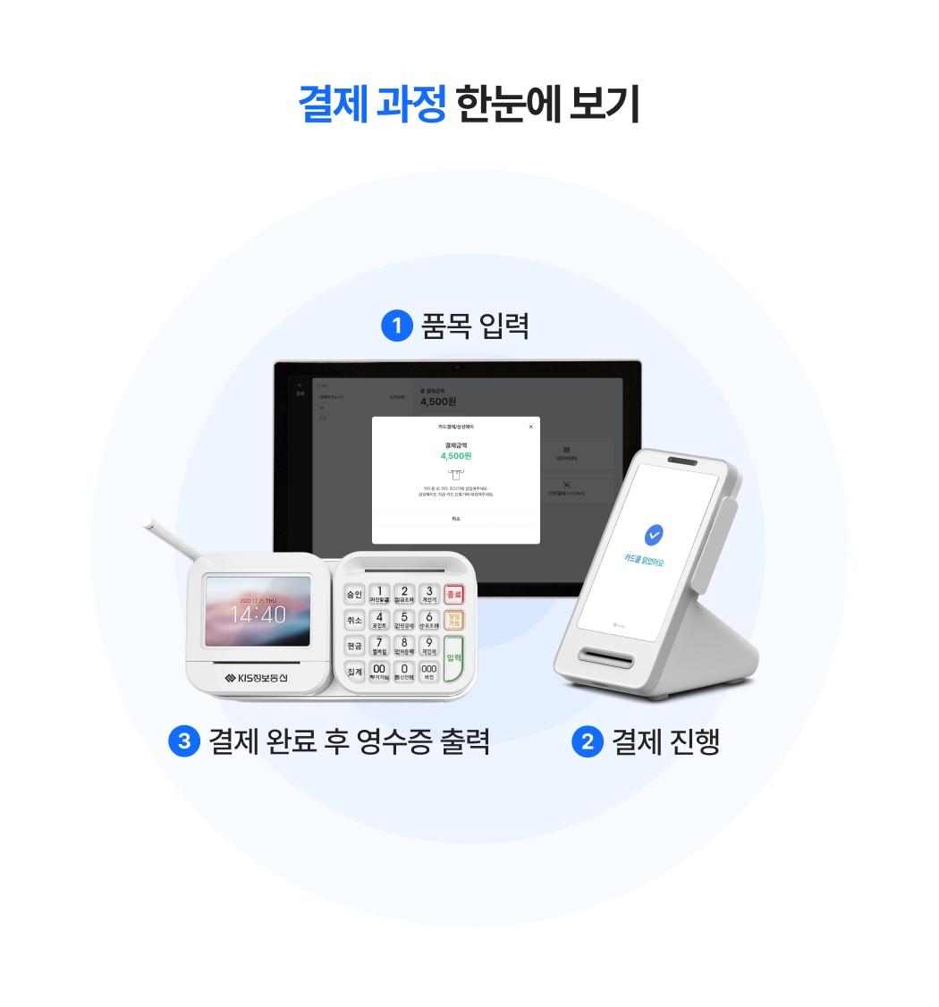 1-품목입력, 2-결제진행, 3-결제 완료 후 영수증 출력 순으로 진행되는 결제 과정