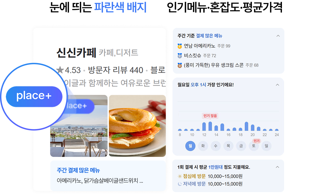 플레이스 플러스+로 내 매장을 더 돋보이게
