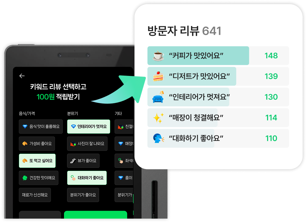 영수증 인증 필요없이 3초면 끝! 키워드 리뷰를 남길 수 있어요