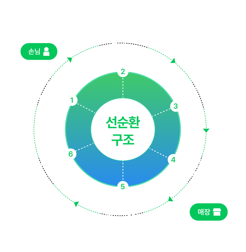 구조