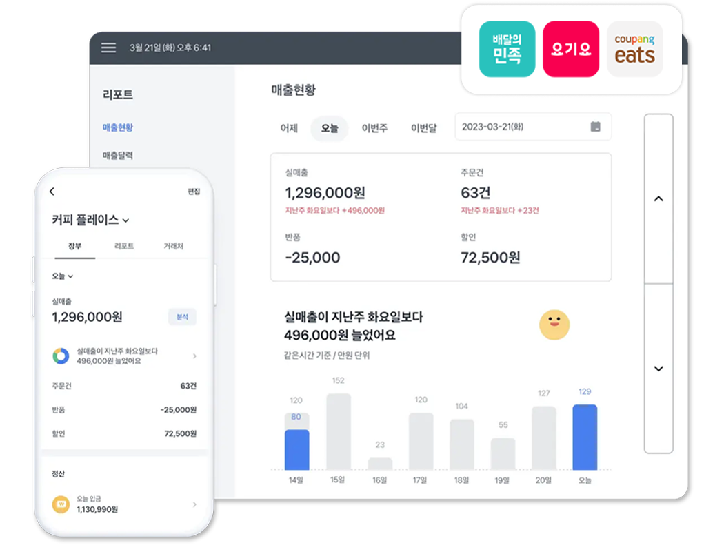 포스부터 배달까지 모든 매출을 한 눈에 포스와 배달 매출, 세금계산서까지 전부 토스 앱을 통해 실시간으로 확인할 수 있어요