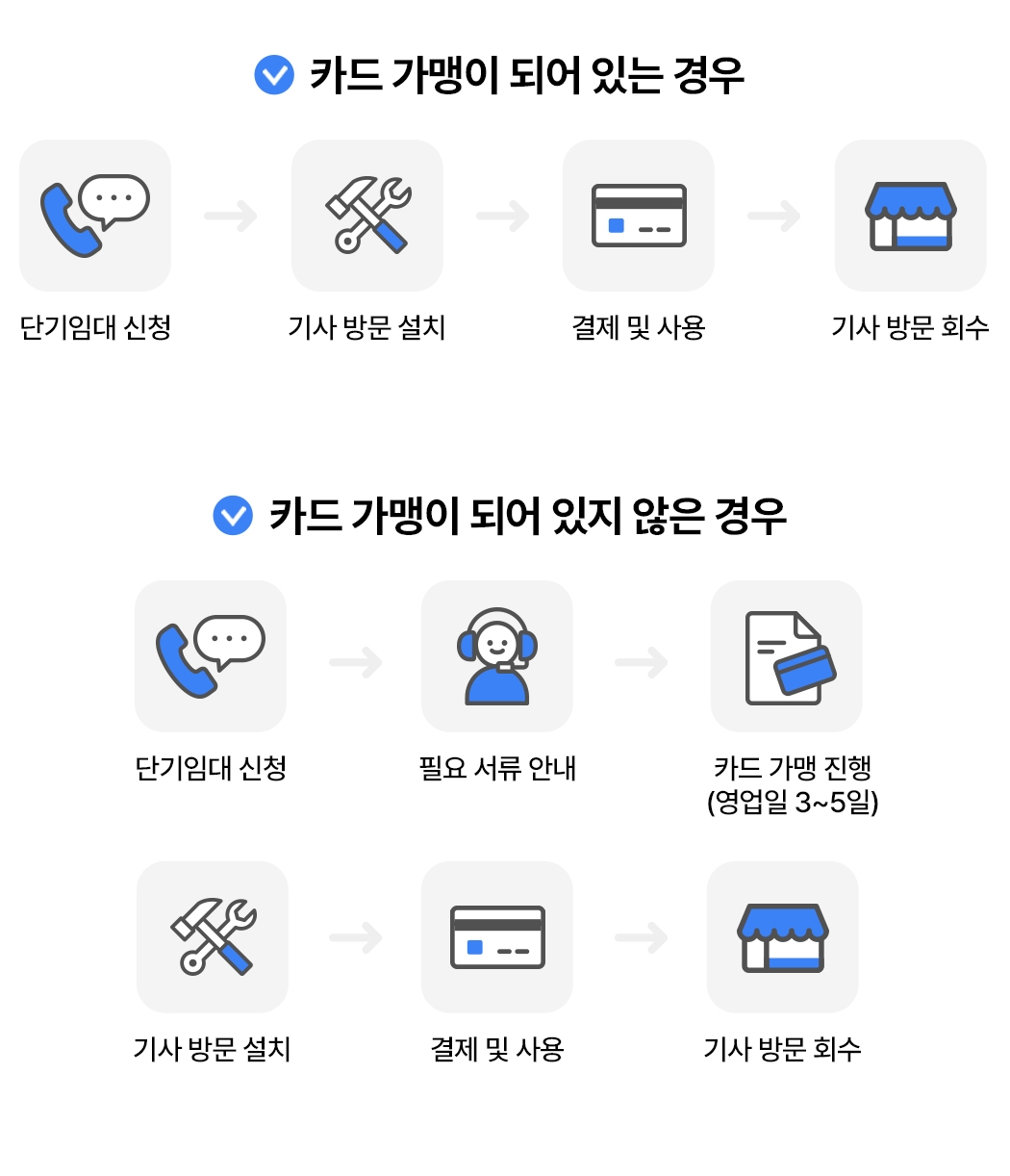 미니키오스크  단기임대 신청 및 카드 가맹 절차 안내