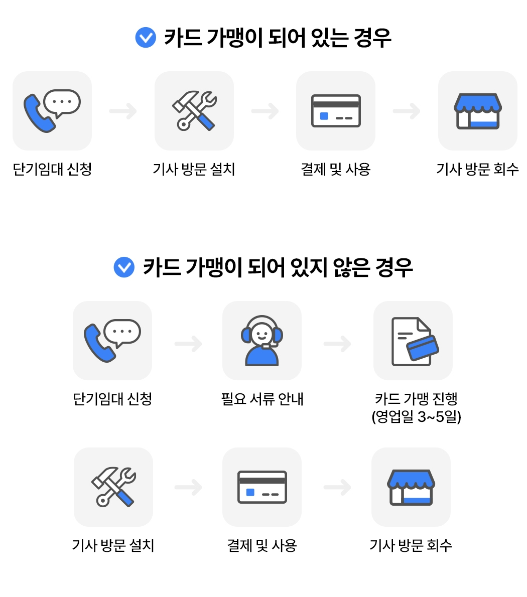 포스 단기임대 신청 및 카드 가맹 절차 안내