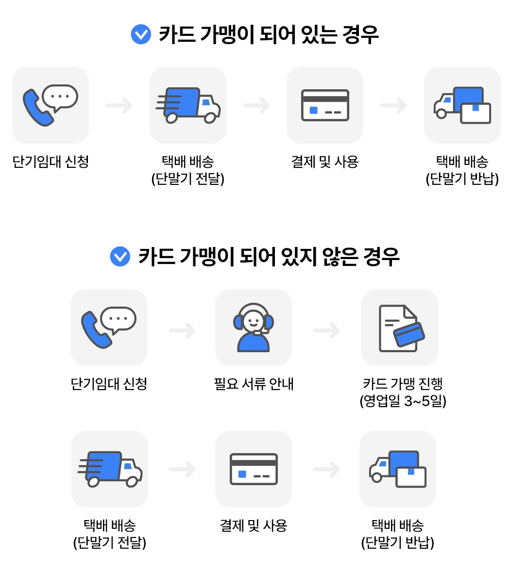 무선 단말기 단기임대 신청 및 카드 가맹 절차 안내