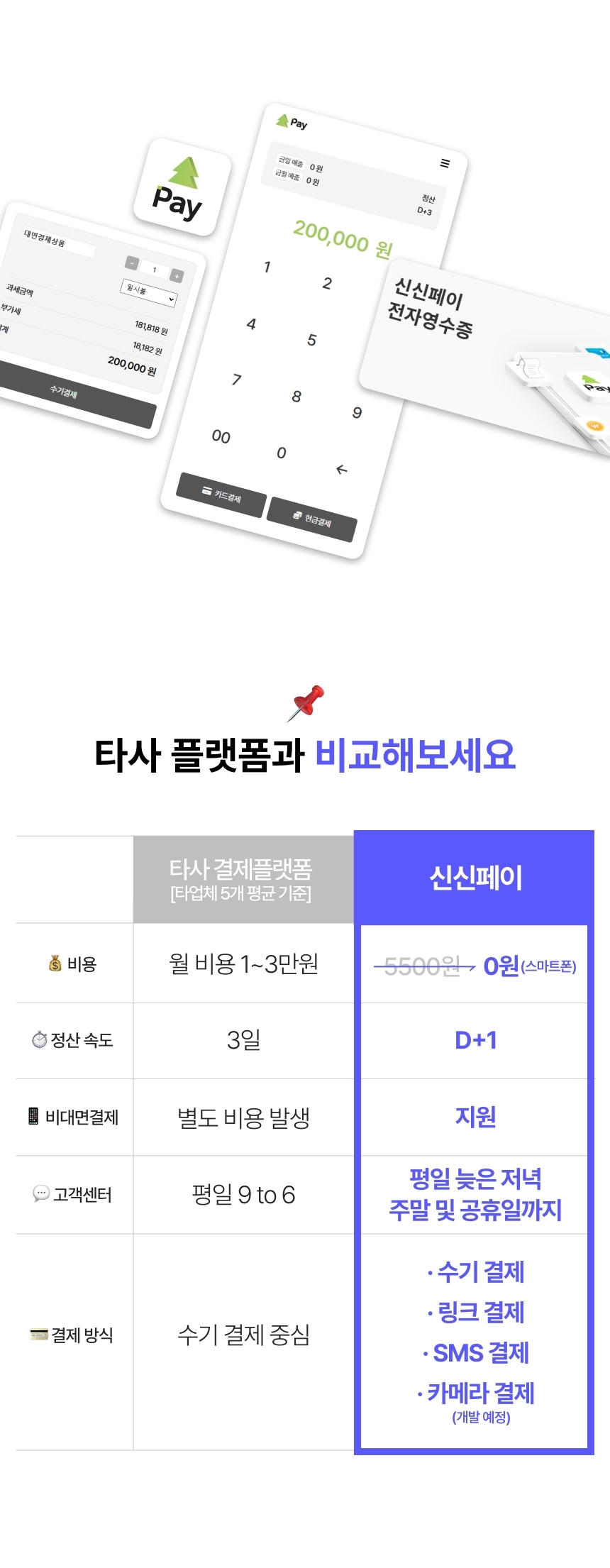 신신페이와 타 결제 플랫폼의 기능, 비용 비교 테이블