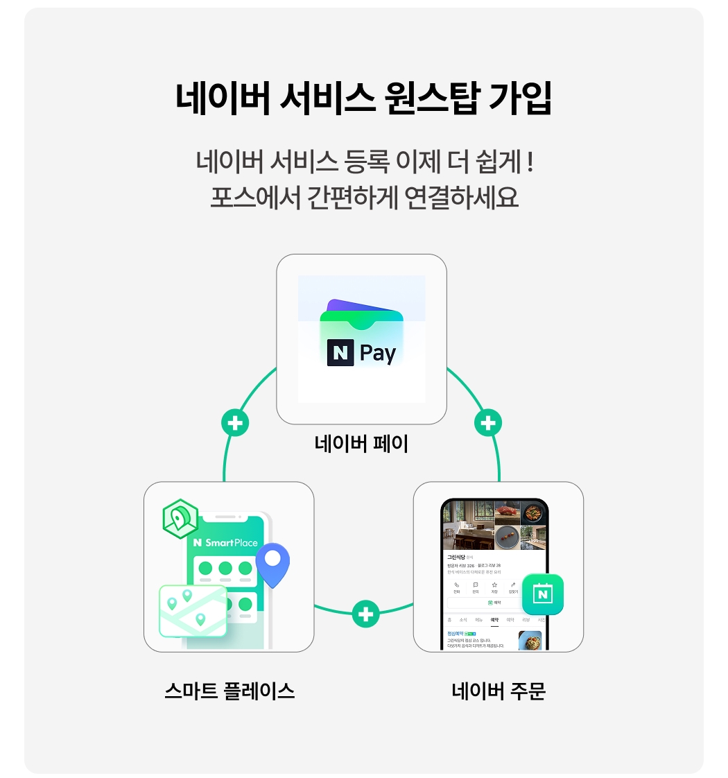 TIP포스 네이버 서비스 간편 연동 구조 설명 이미지